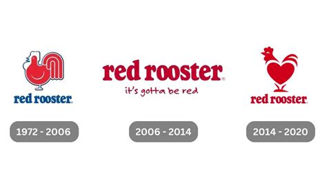 Why Did Red Rooster Change their Logo? - BrandVillage