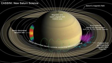 Groundbreaking Science Emerges from Ultra-Close Orbits of Saturn | NASA ...