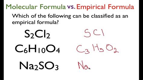 From the Molecular Formula to the Empirical Formula - YouTube