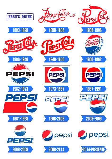 Pepsi Logo History