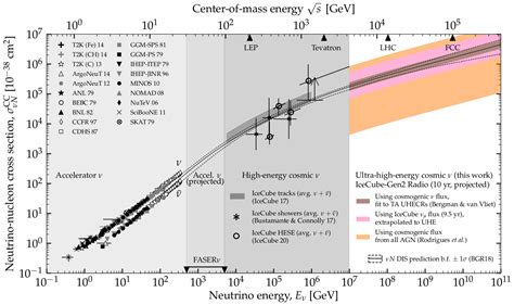 Measuring the UHE neutrino-nucleon cross section – Mauricio Bustamante