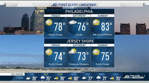 Your Weekend Weather Forecast – NBC10 Philadelphia