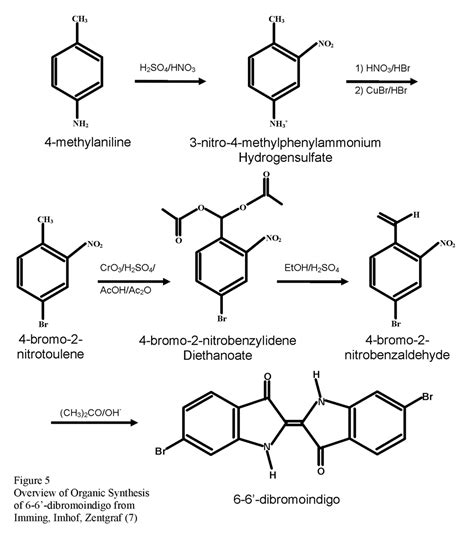 Spectral Comparison of Commercial and Synthesized Tyrian Purple