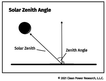 Glossary - SolarAnywhere