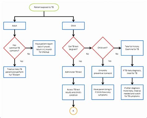 11 Excel 2010 Flowchart Template Excel Templates - Riset