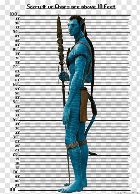 Avatar Height Chart: Explore the Heights of Characters in 2023