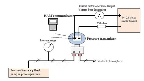 How to calibrate pressure transmitter using HART communicator ...