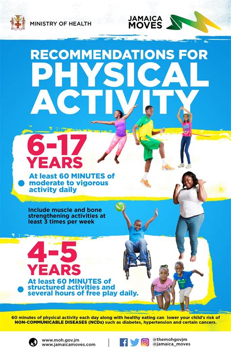 Physical Activity Flyers & Posters – Ministry of Health & Wellness, Jamaica