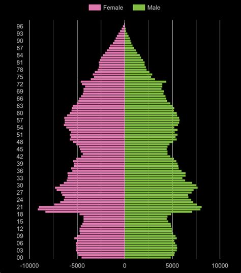 Liverpool population stats in maps and graphs.