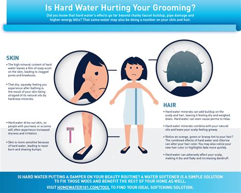 Hard water’s impact on grooming - HomeWater 101