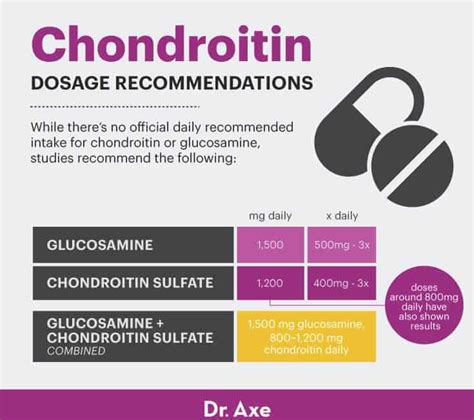 Chondroitin Benefits, Supplements and Dosage - Dr. Axe