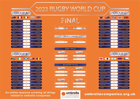 Mary Schmidt Headline: Printable Rugby World Cup 2023 Fixtures Pdf Download Free