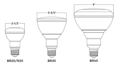 Led Bulb Sizes | Hot Sex Picture