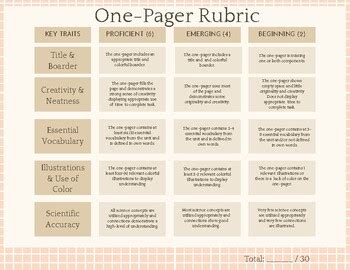 Science One-Pager Rubric by Jones SciEd | TPT