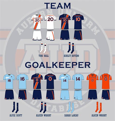 Auburn Tigers Soccer Uniform History - Auburn Uniform Database