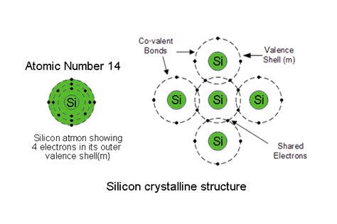 Semiconductor Diodes: A Simple Introduction to their Basics and ...