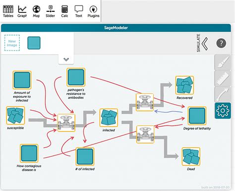 Solving Big Problems Requires Understanding Complex Systems – Concord ...