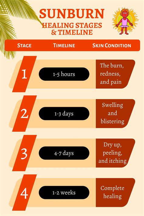 How Long Does Sunburn Last? Healing Process And Timeline - Tanner Skin