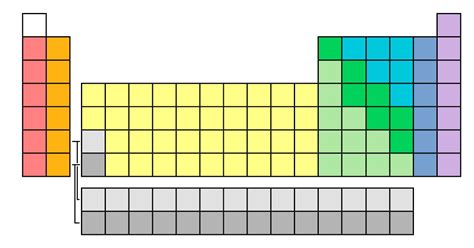 Erase the Blank Periodic Table Quiz - By goc3