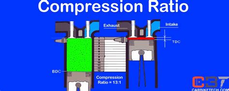 What is the Compression Ratio in Petrol and Diesel Engines? - CarBikeTech