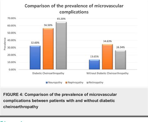 [PDF] The Association of Diabetic Cheiroarthropathy With Microvascular Complications of Type 2 ...