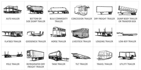 Trailer/Equipment Types in the Shipping Industry