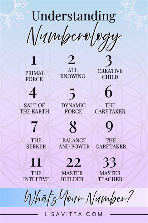 Pin on Numerology