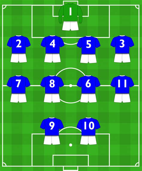 Everton-01 – Squad Numbers