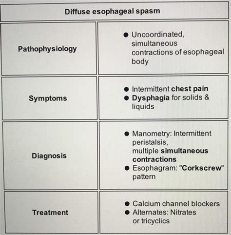 diffuse esophageal spasm Flashcards | Quizlet