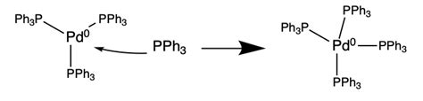 Organometallic Chemistry, Compounds, and Reactions | ChemTalk