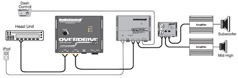 Epicenter Wiring Diagram