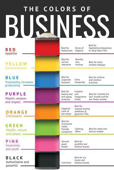 What do different colors mean in marketing – The Meaning Of Color