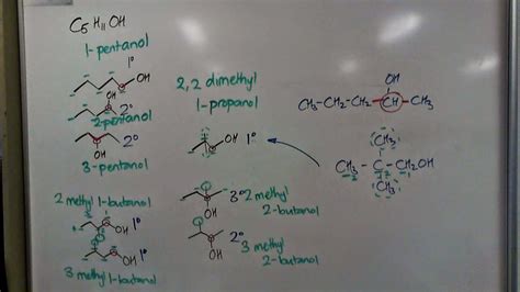 Level 2 Chemistry 2014: Isomers of Pentanol