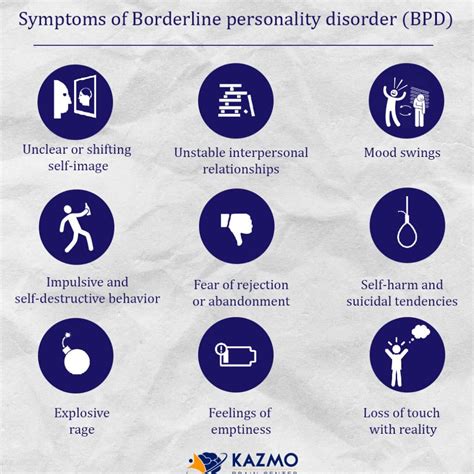 Borderline Personality Disorder Symptoms