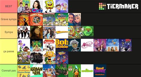 my nickelodeon shows Tier List (Community Rankings) - TierMaker