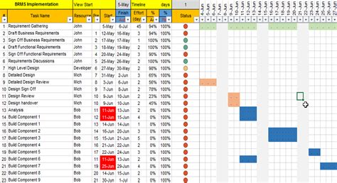 Project Timelines and Roadmaps (27 Templates) | Task management, Project timeline template ...