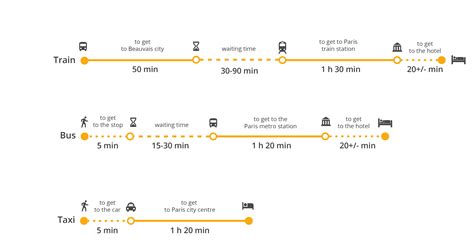 How to get from Beauvais airport to Paris. Price of the bus, train ...