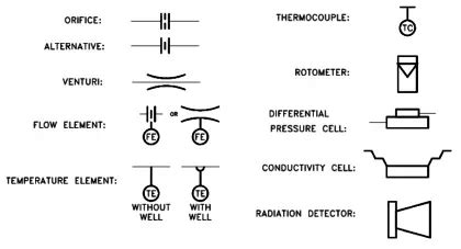 Piping and Instrumentation Symbols - Instrumentation Tools