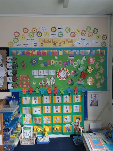 Maths learning wall eyfs | Maths classroom displays, Preschool ...