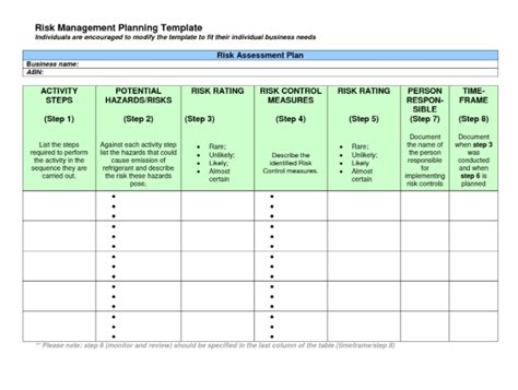 5+ Risk Management Plan Template | Template Business PSD, Excel, Word, PDF