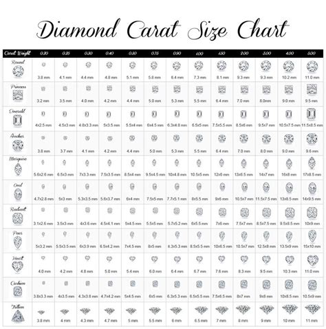 perfect princess cut diamond dimensions Diamond chart mm measurement jewelry gem size secrets ...