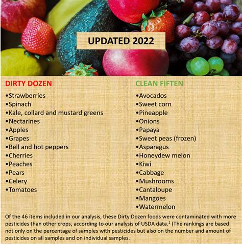 2022 Updated Dirty 12 & Clean 15 Produce List - Goji Fitness