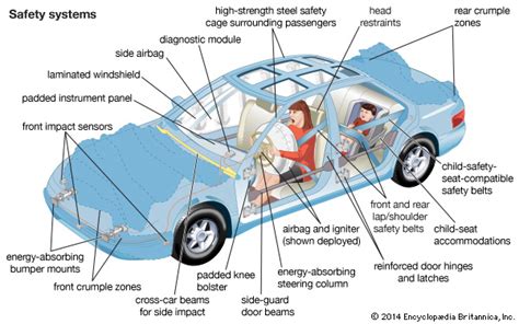 Which Safety Device Is Used On Vehicles With Manual Transmis