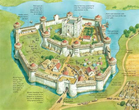 Pin by Тоби on Castle | Medieval castle layout, Castle layout, Fantasy castle