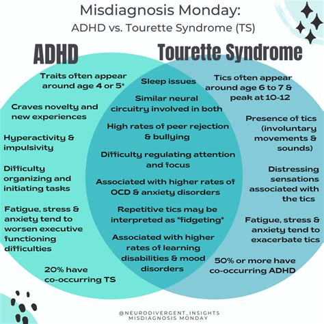 ADHD vs. Tourettes