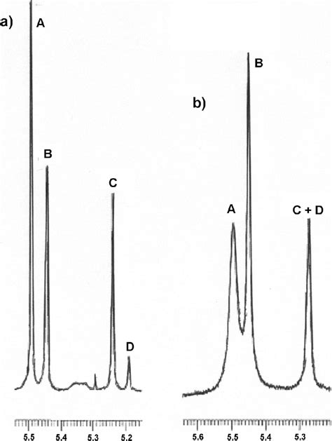 Aromatic η 6-mesitylene proton region (δ = 5-6) of the 1 H NMR spectra... | Download Scientific ...