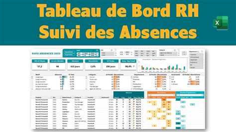 Tableau De Bord Rh Suivi Des Absences | Hot Sex Picture