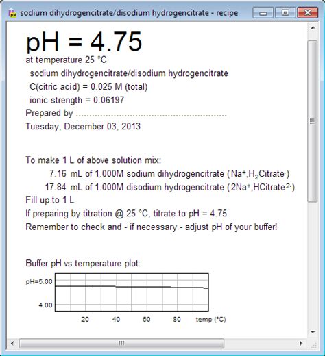 20 Mm Citrate Buffer Recipe | Deporecipe.co