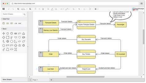 What is Data Flow Diagram, why it is still useful for software ...