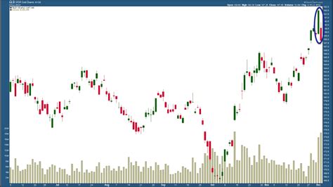 Cryptocurrency Prices in the Spotlight, Small Caps Now in an Uptrend ...